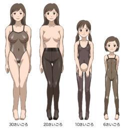 Age Comparison / Progression